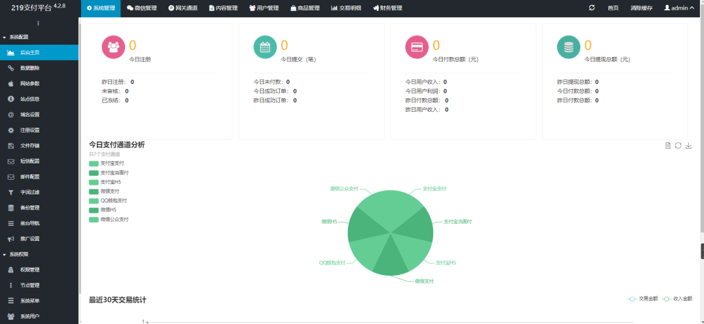 2022 全开源企业发卡网修复短网址等 BUG