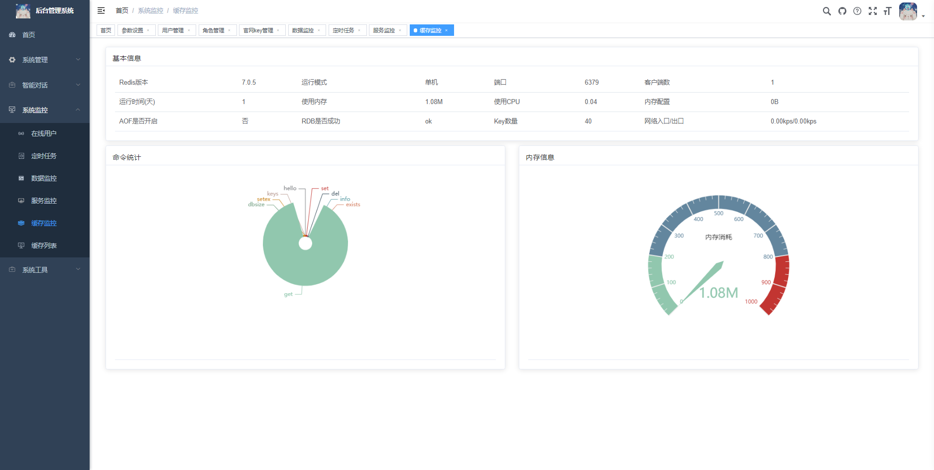 首发 ChatGPT3.5 小程序开源 vue！