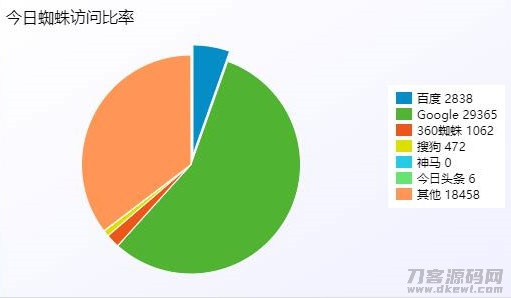 图片[2]-PHP站群系统小旋风万能蜘蛛池x6.3源码 破解不限授权-专业网站源码、源码下载、源码交易、php源码服务平台-游侠网