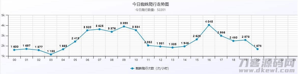 图片[3]-PHP站群系统小旋风万能蜘蛛池x6.3源码 破解不限授权-专业网站源码、源码下载、源码交易、php源码服务平台-游侠网