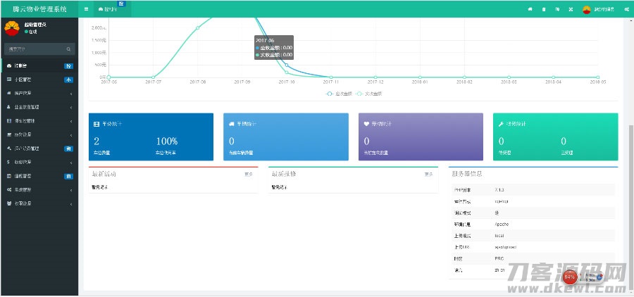 图片[3]-ThinkPHP5多小区物业管理系统源码-专业网站源码、源码下载、源码交易、php源码服务平台-游侠网