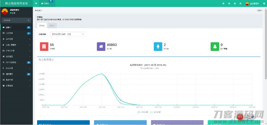 图片[2]-ThinkPHP5多小区物业管理系统源码-专业网站源码、源码下载、源码交易、php源码服务平台-游侠网