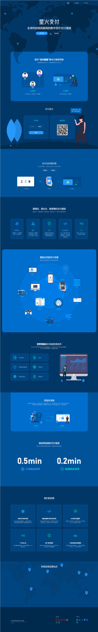 【星火支付/USDT支付/数字货币】星火支付/USDT承兑系统/支持ERC20OMNI/代理商/第三方支付接口/USDT场外OTC/数字货币-专业网站源码、源码下载、源码交易、php源码服务平台-游侠网