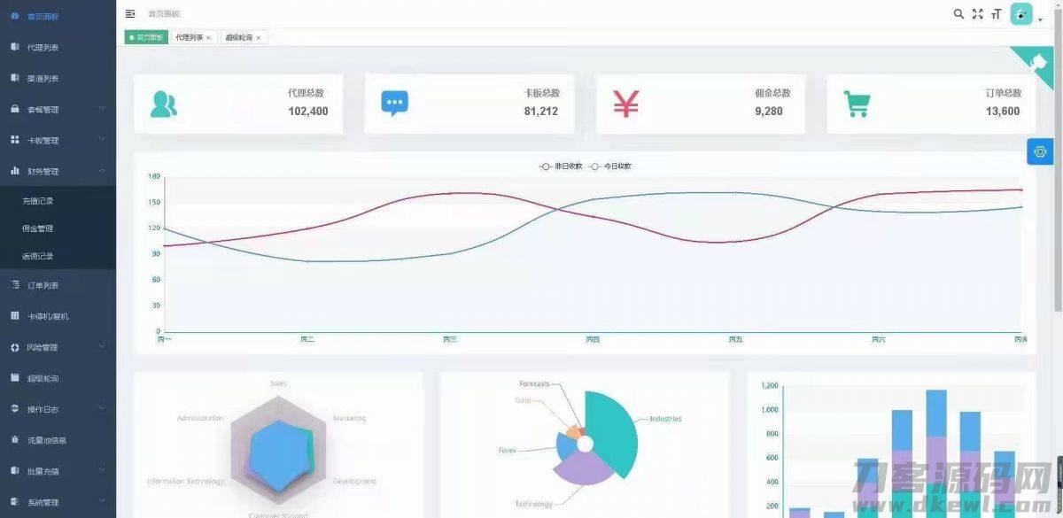 手机流量卡充值管理系统网站源码-专业网站源码、源码下载、源码交易、php源码服务平台-游侠网