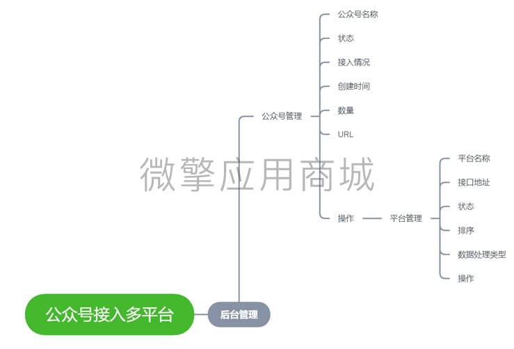 图片[6]-公众号多平台接入2.0.3+授权系统3.0- – 稳定版-专业网站源码、源码下载、源码交易、php源码服务平台-游侠网