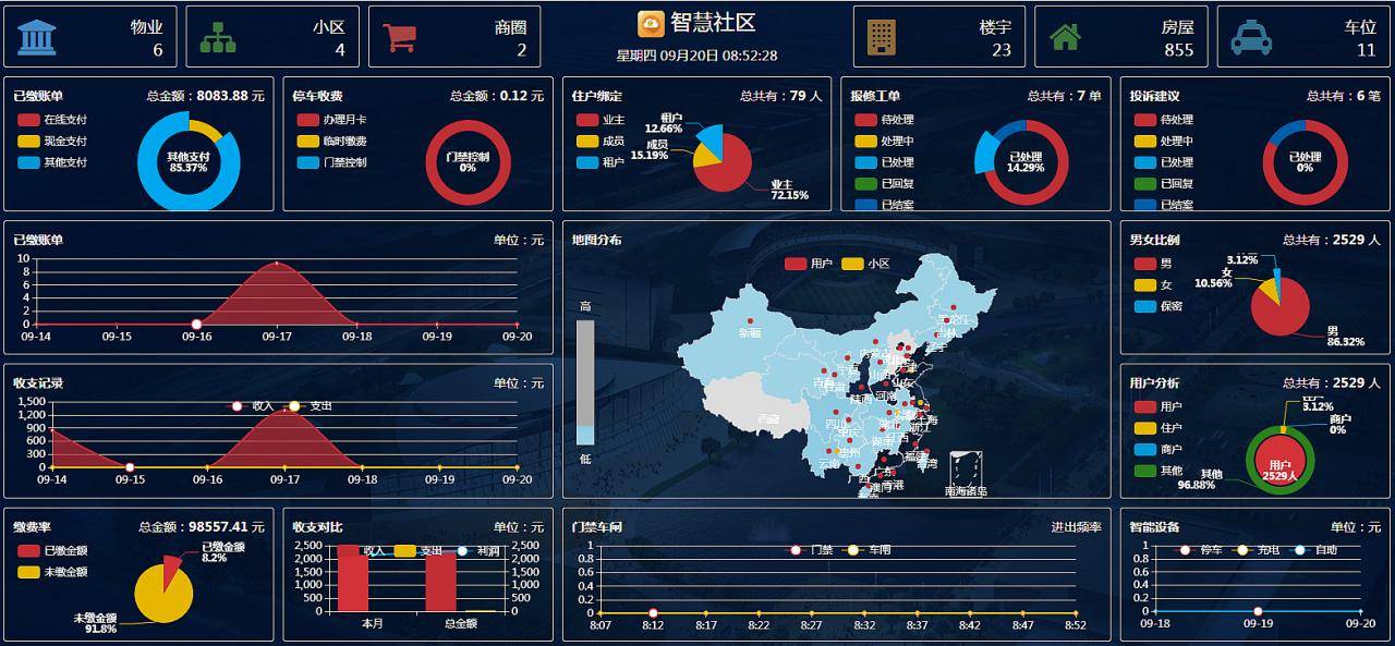 图片[7]-智云物业v4.6.5源码-增加指标分析报表-专业网站源码、源码下载、源码交易、php源码服务平台-游侠网