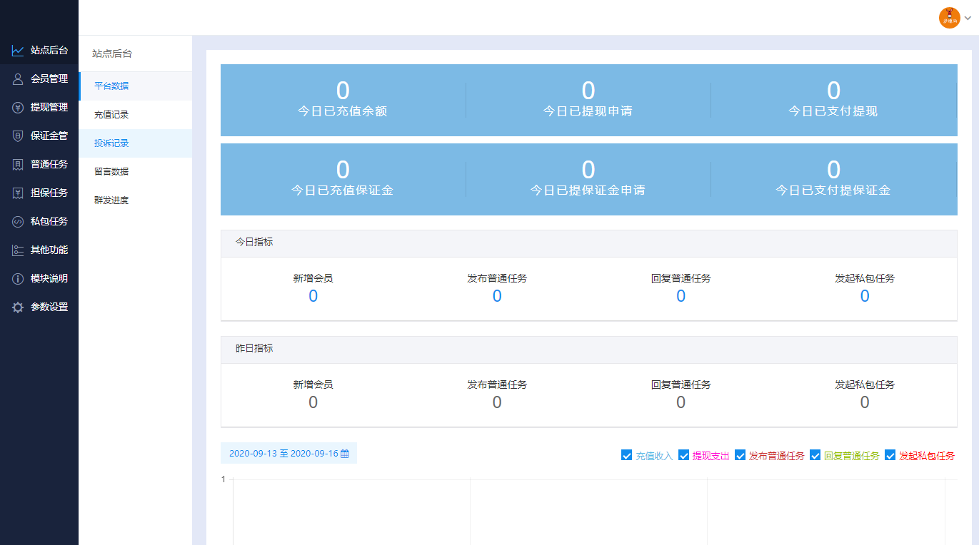 图片[4]-2022最新UI任务悬赏抢单源码 附带安装教程-专业网站源码、源码下载、源码交易、php源码服务平台-游侠网