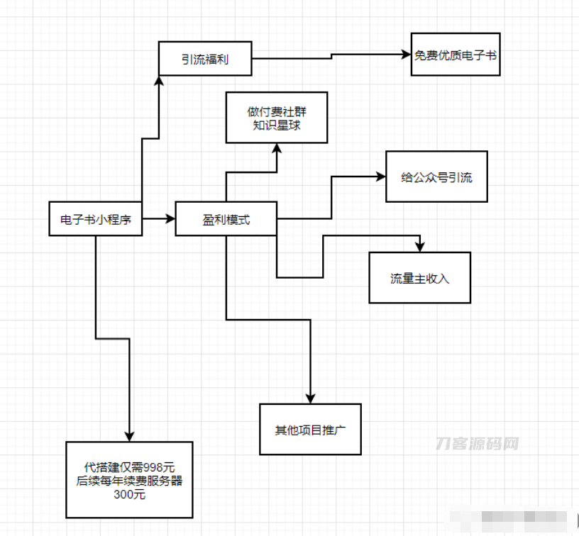 图片[17]-价值8k的电子书小程序源码_附完整教程-专业网站源码、源码下载、源码交易、php源码服务平台-游侠网