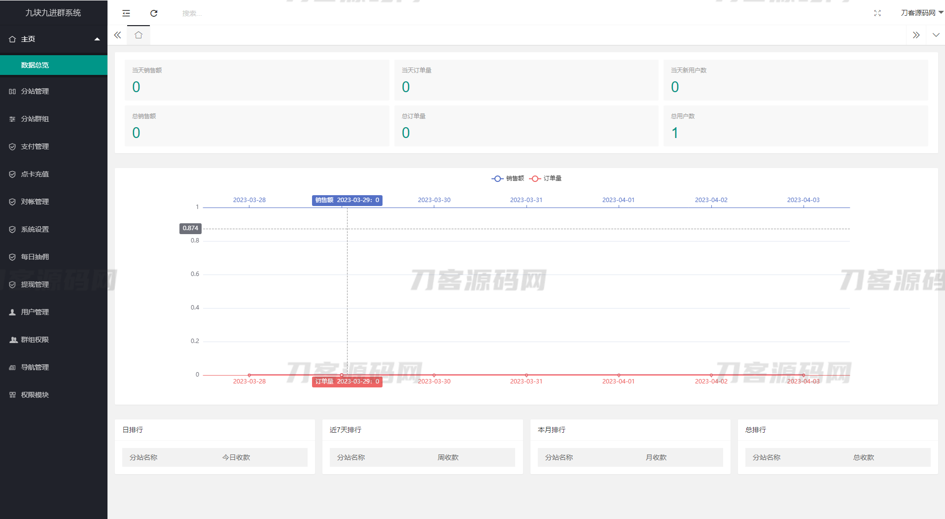 图片[2]-2023全新付费进群系统源码 九块九进群源码 付费入群进群源码 Thinkphp框架全开源独立版-专业网站源码、源码下载、源码交易、php源码服务平台-游侠网