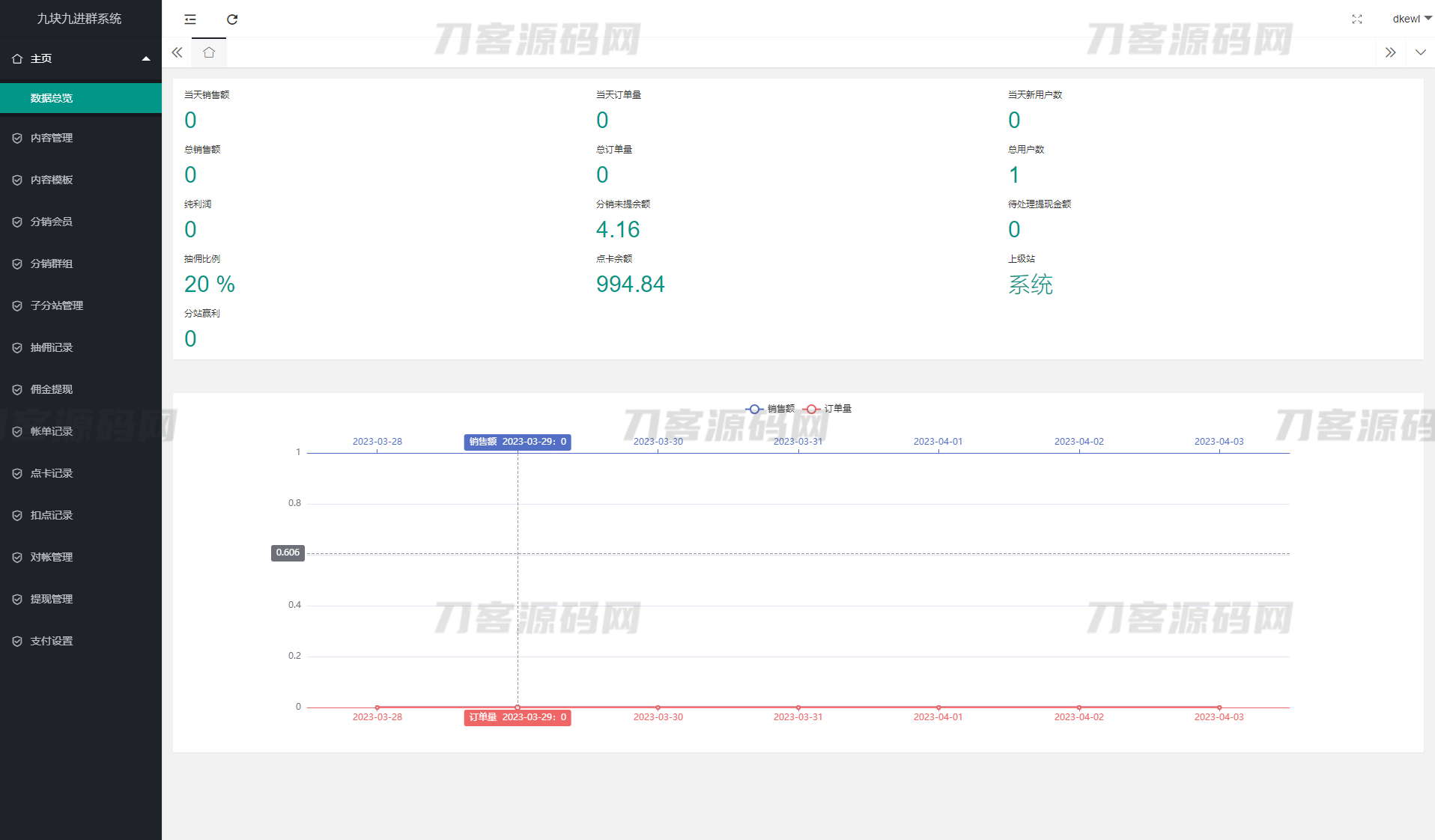 图片[7]-2023全新付费进群系统源码 九块九进群源码 付费入群进群源码 Thinkphp框架全开源独立版-专业网站源码、源码下载、源码交易、php源码服务平台-游侠网