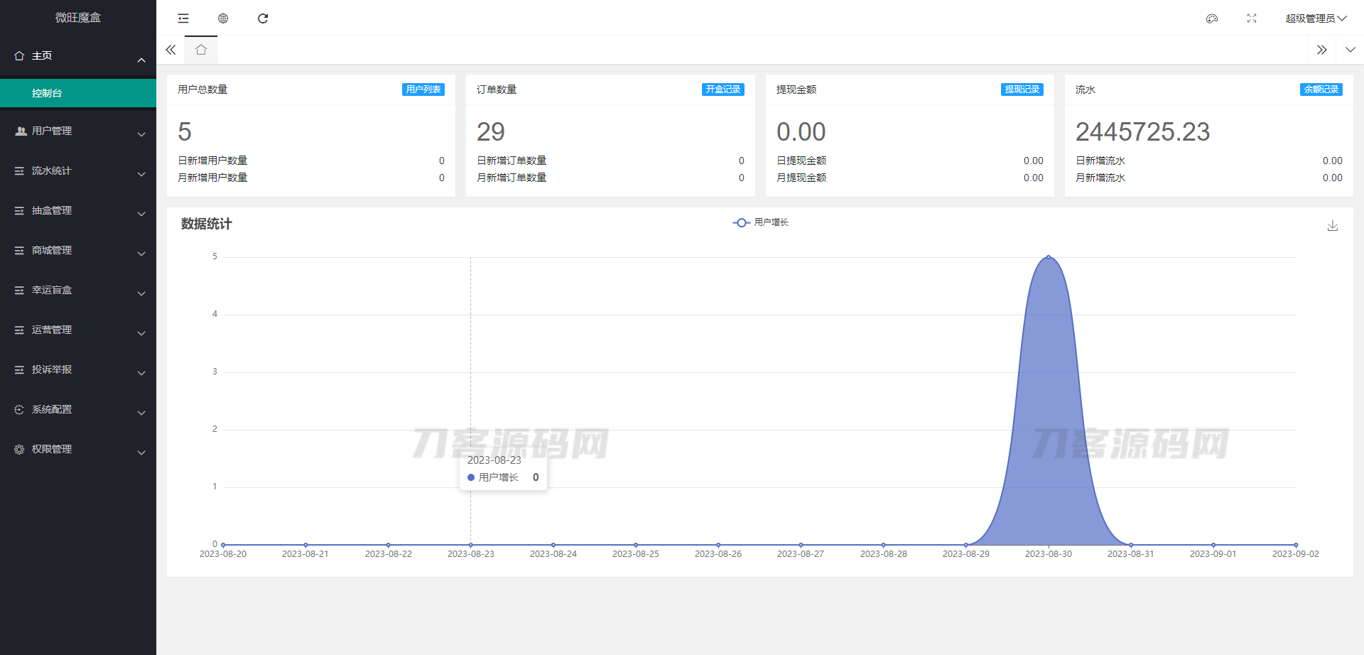 图片[2]-2023最新潮乎盲盒系统源码 附搭建教程-游侠网