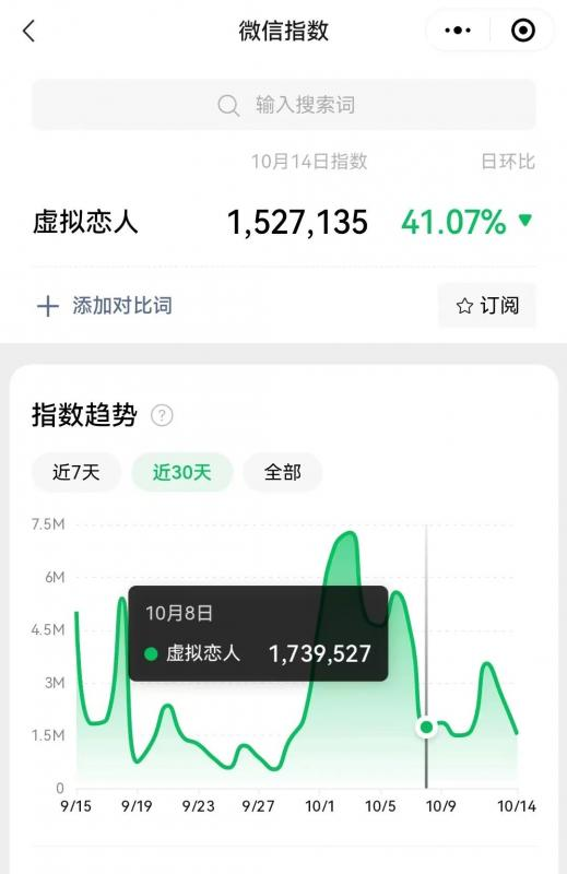 冷门暴力虚拟恋人项目，仅需当个工具人，一小时净赚200+-专业网站源码、源码下载、源码交易、php源码服务平台-游侠网