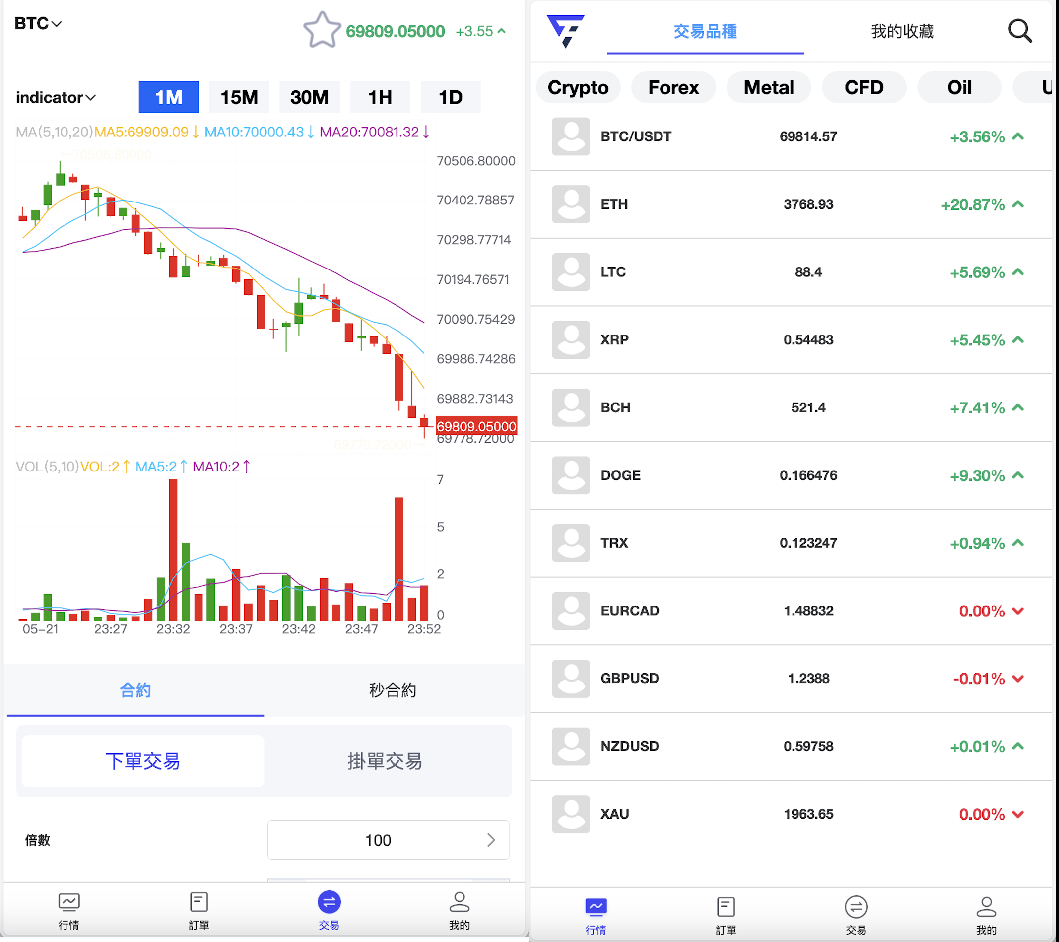 FX7多语言区块链交易所源码/合约交易+秒合约交易+外汇+贵金属+CFD差价合约-游侠网