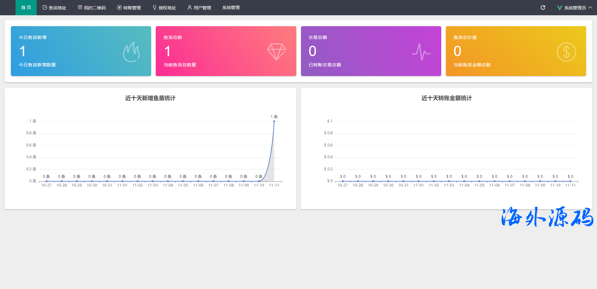 图片[11]-最新修复版4链盗U系统/抖阴视频/直播盗u系统/usdt授权源码-专业网站源码、源码下载、源码交易、php源码服务平台-游侠网