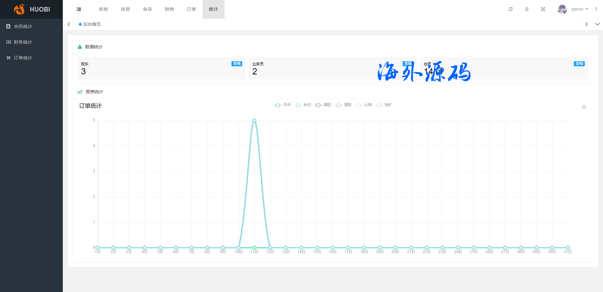 图片[17]-新版多语言交易所系统/合约期权交易所/理财认购矿机/空气币系统-专业网站源码、源码下载、源码交易、php源码服务平台-游侠网