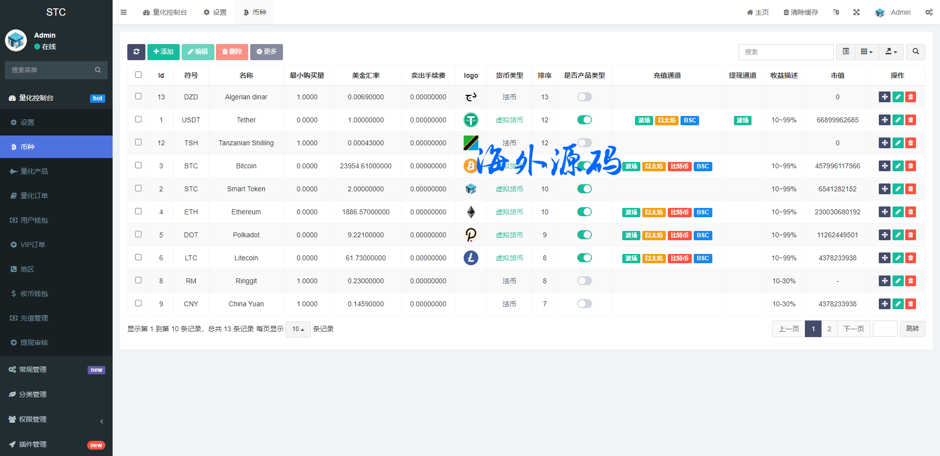 图片[14]-uinapp版虚拟币量化投资/虚拟币量化机器人/量化交易源码-专业网站源码、源码下载、源码交易、php源码服务平台-游侠网