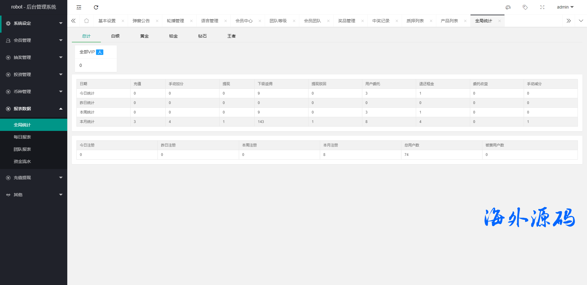 图片[18]-全新多语言区块链投资系统/虚拟币机器人质押理财-专业网站源码、源码下载、源码交易、php源码服务平台-游侠网