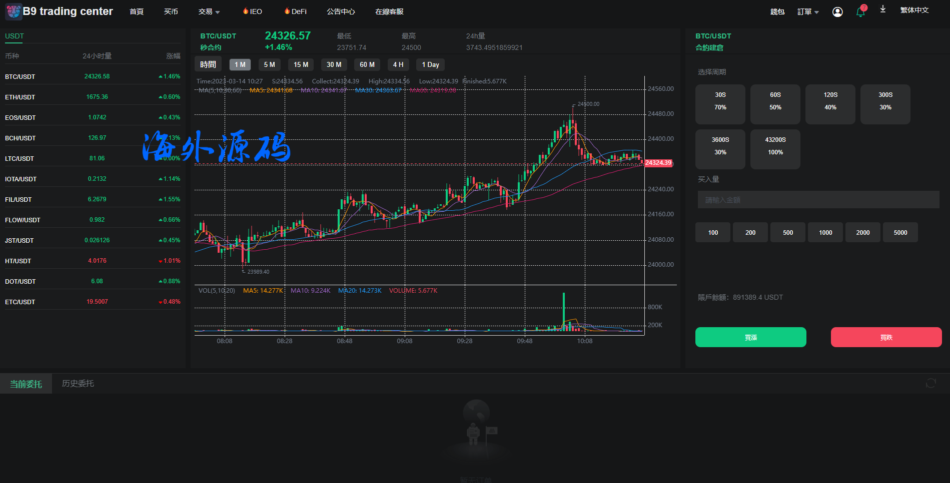 图片[12]-二开版多语言交易所/秒合约交易/质押矿机/新币认购-专业网站源码、源码下载、源码交易、php源码服务平台-游侠网