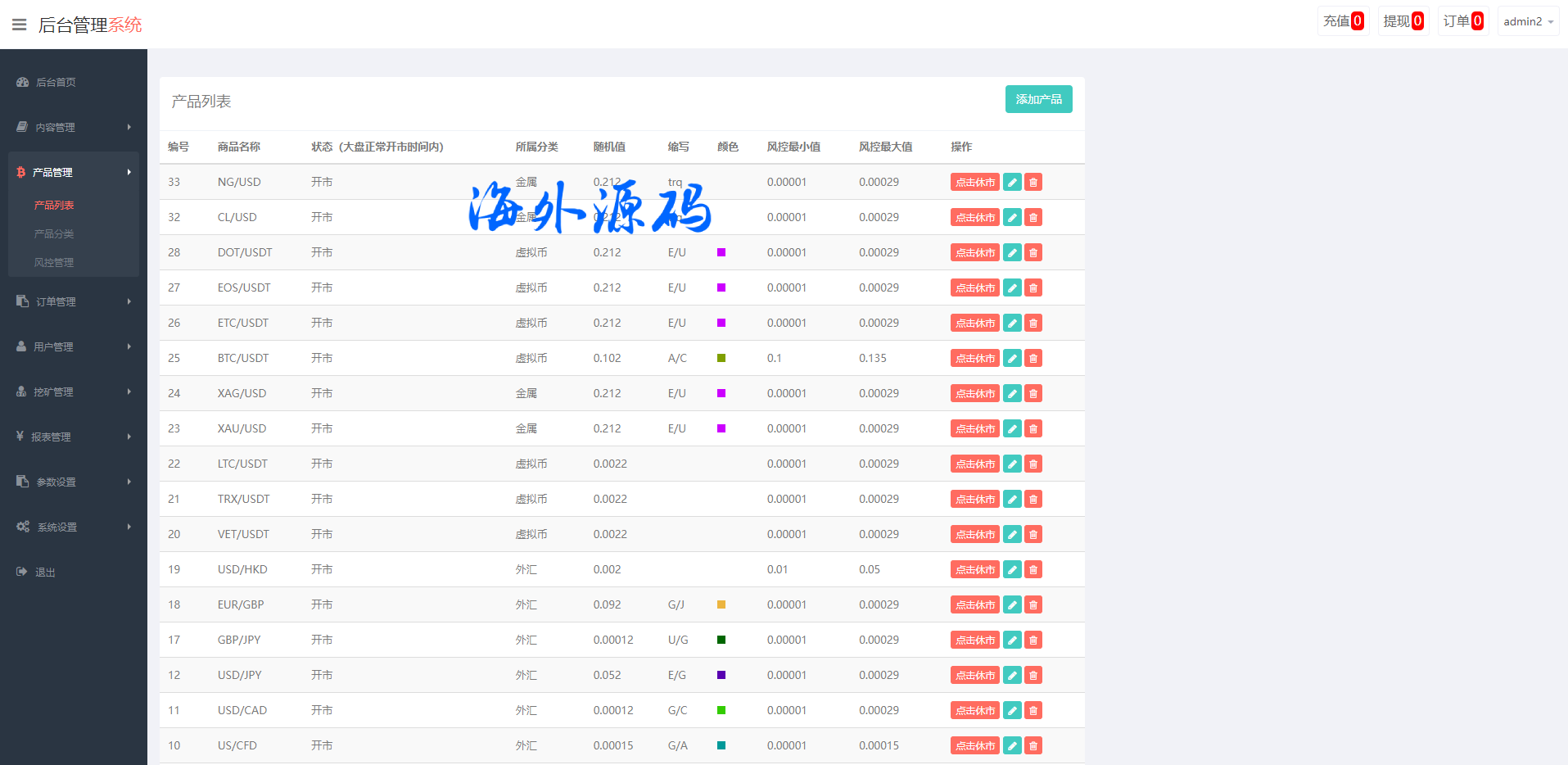 图片[14]-定制版MT5微交易系统/MT5微盘系统/矿机质押/外汇虚拟币微盘源码-专业网站源码、源码下载、源码交易、php源码服务平台-游侠网