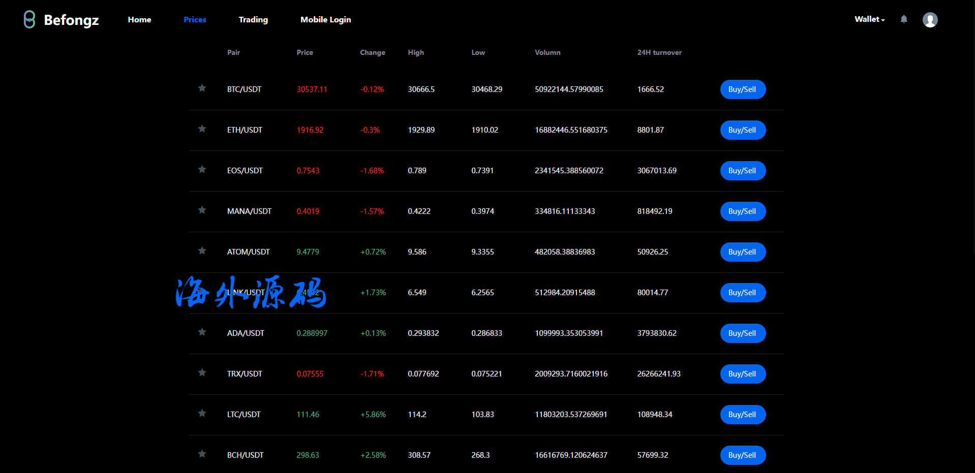 图片[12]-多语言合约交易所/区块链虚拟币交易系统/前端uinapp-专业网站源码、源码下载、源码交易、php源码服务平台-游侠网