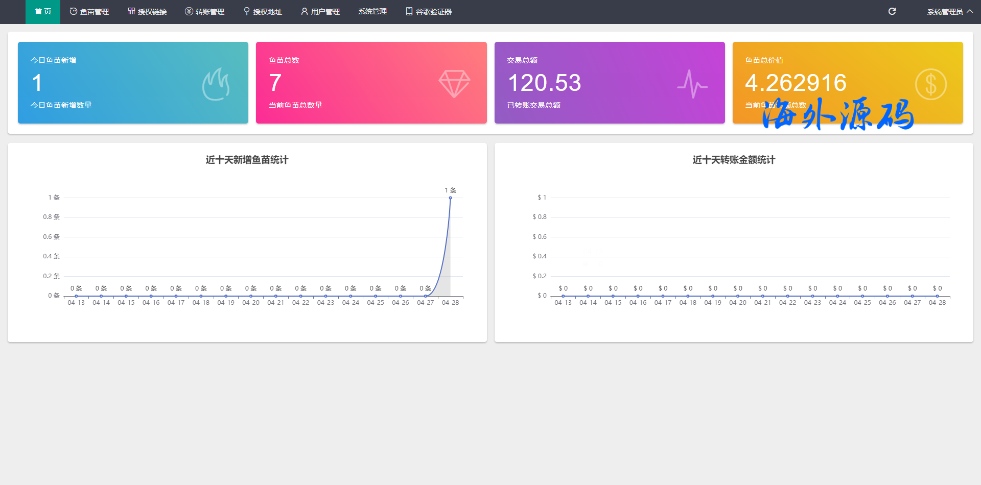 图片[6]-新版欧意盗U系统/ERC链授权检测盗U系统/matic秒u/oke授权检测-专业网站源码、源码下载、源码交易、php源码服务平台-游侠网