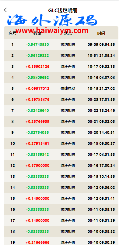 图片[8]-虚拟币铸造系统/dapp平台币铸造/虚拟币预约-专业网站源码、源码下载、源码交易、php源码服务平台-游侠网