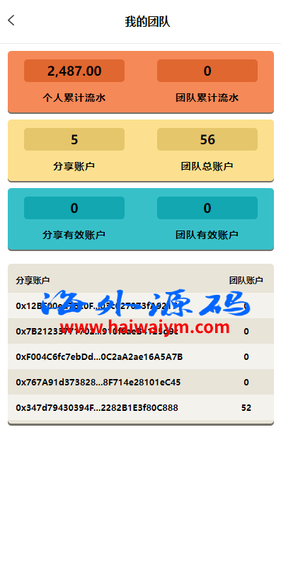 图片[5]-虚拟币铸造系统/dapp平台币铸造/虚拟币预约-专业网站源码、源码下载、源码交易、php源码服务平台-游侠网