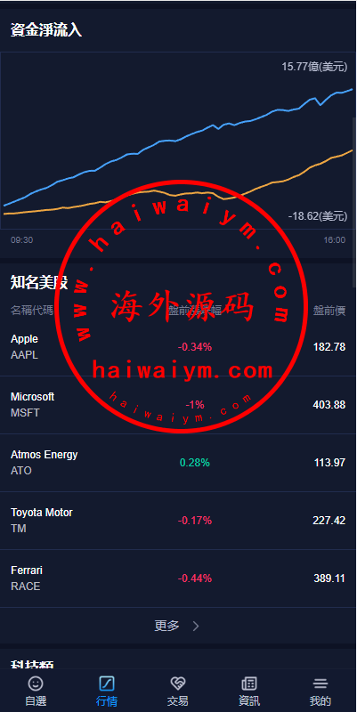 图片[19]-java版综合交易所系统/股票/外汇/虚拟币交易所系统/全开源-专业网站源码、源码下载、源码交易、php源码服务平台-游侠网