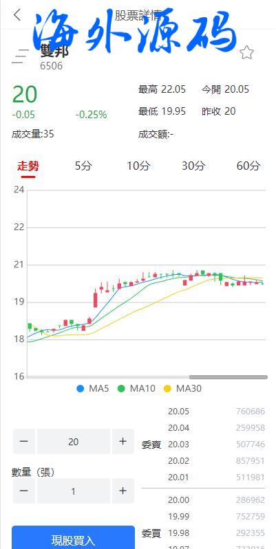 图片[4]-全新台湾股票系统/股票配资源码/申购折扣交易系统/前端uinapp-专业网站源码、源码下载、源码交易、php源码服务平台-游侠网