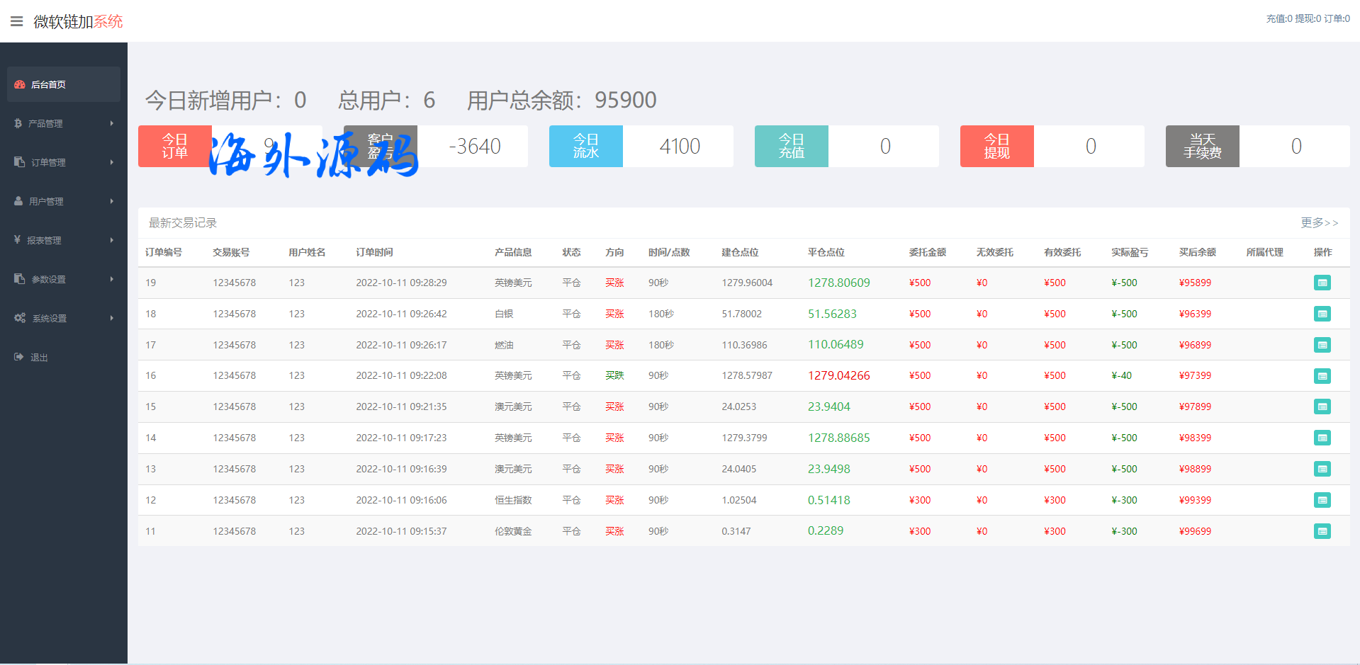 图片[10]-双语言海外微交易源码/外汇微盘系统/K线正常-专业网站源码、源码下载、源码交易、php源码服务平台-游侠网