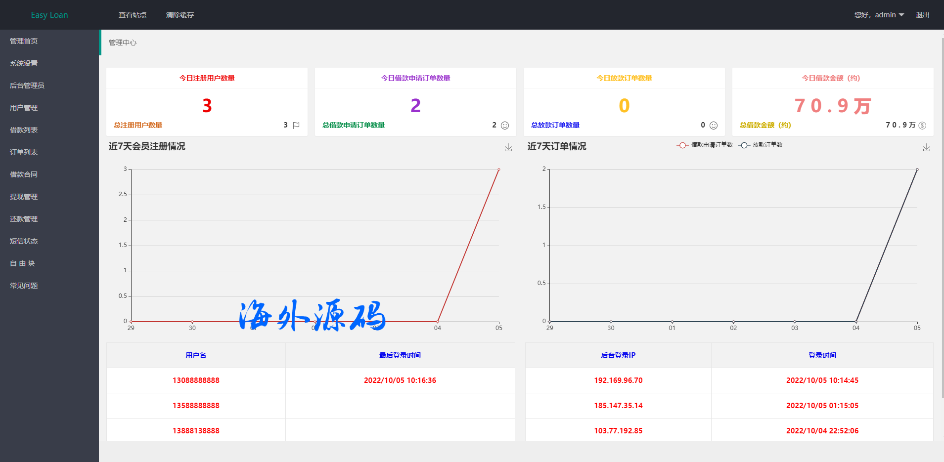 图片[10]-全新优化版中英小额贷款源码/海外贷款系统/网贷源码-专业网站源码、源码下载、源码交易、php源码服务平台-游侠网