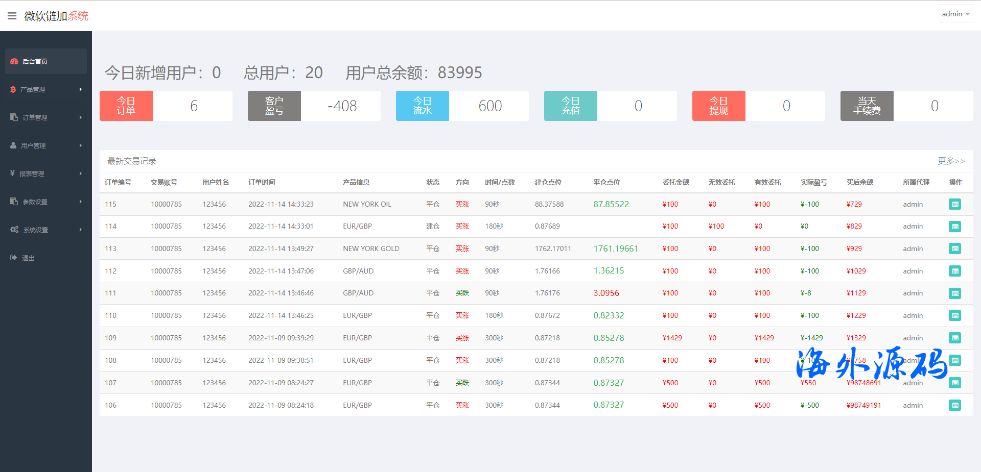 图片[13]-最新二开版多语言微交易/外汇虚拟币微盘源码/伪交易所系统-专业网站源码、源码下载、源码交易、php源码服务平台-游侠网