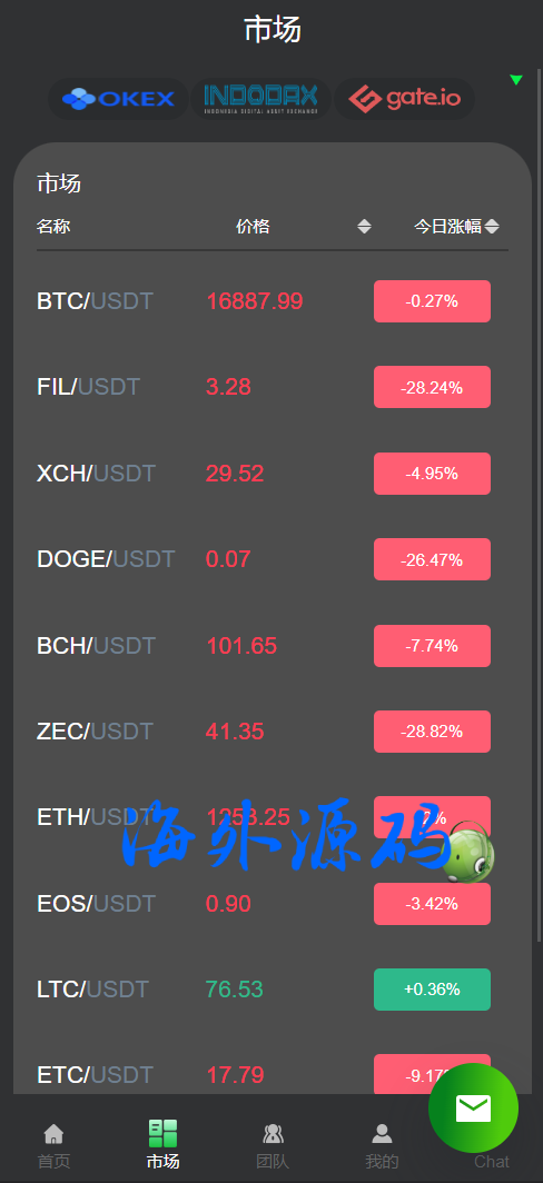 图片[11]-运营版量化机器人/虚拟币投资理财源码/PC落地页/前端vue-专业网站源码、源码下载、源码交易、php源码服务平台-游侠网