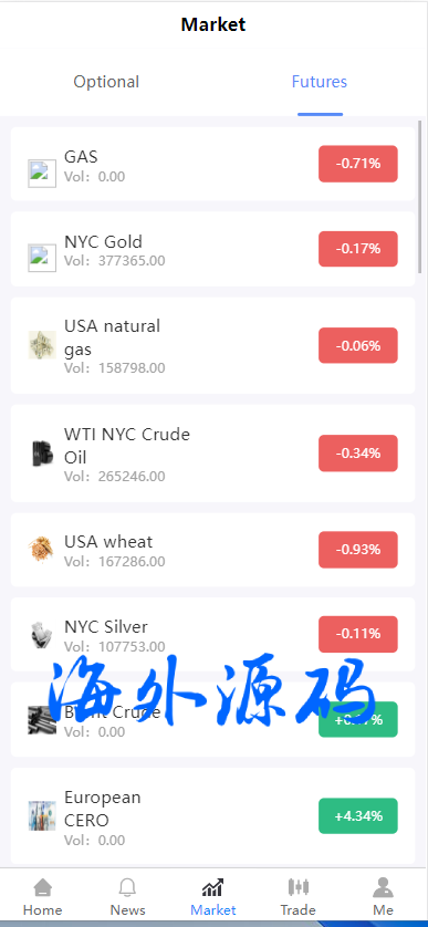 图片[4]-多语言微交易系统/微盘伪交易所/前端vue-专业网站源码、源码下载、源码交易、php源码服务平台-游侠网