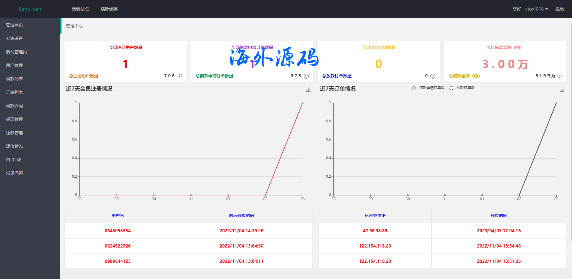 图片[13]-运营版泰国贷款系统/海外贷款系统/小额套路贷款源码-专业网站源码、源码下载、源码交易、php源码服务平台-游侠网