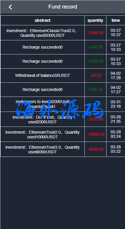 图片[8]-运营版海外资金盘系统/投资理财众筹系统/投资理财源码-专业网站源码、源码下载、源码交易、php源码服务平台-游侠网