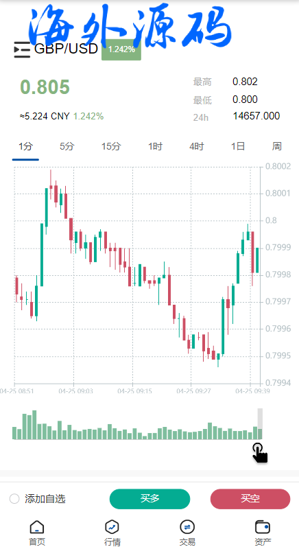 图片[6]-海外多语言微交易微盘系统/外汇期货贵金属虚拟币微盘源码-专业网站源码、源码下载、源码交易、php源码服务平台-游侠网