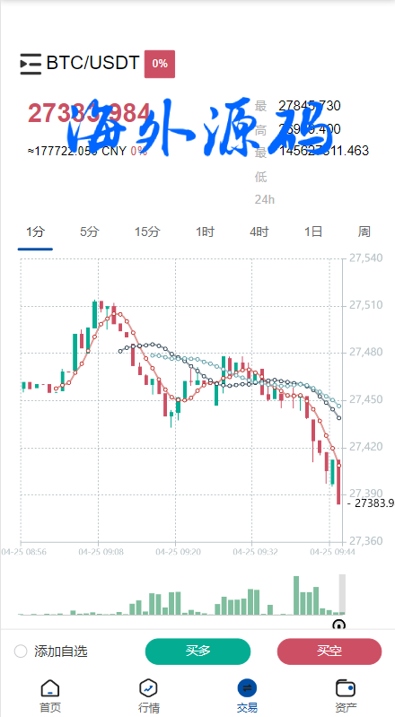 图片[11]-海外多语言微交易微盘系统/外汇期货贵金属虚拟币微盘源码-专业网站源码、源码下载、源码交易、php源码服务平台-游侠网