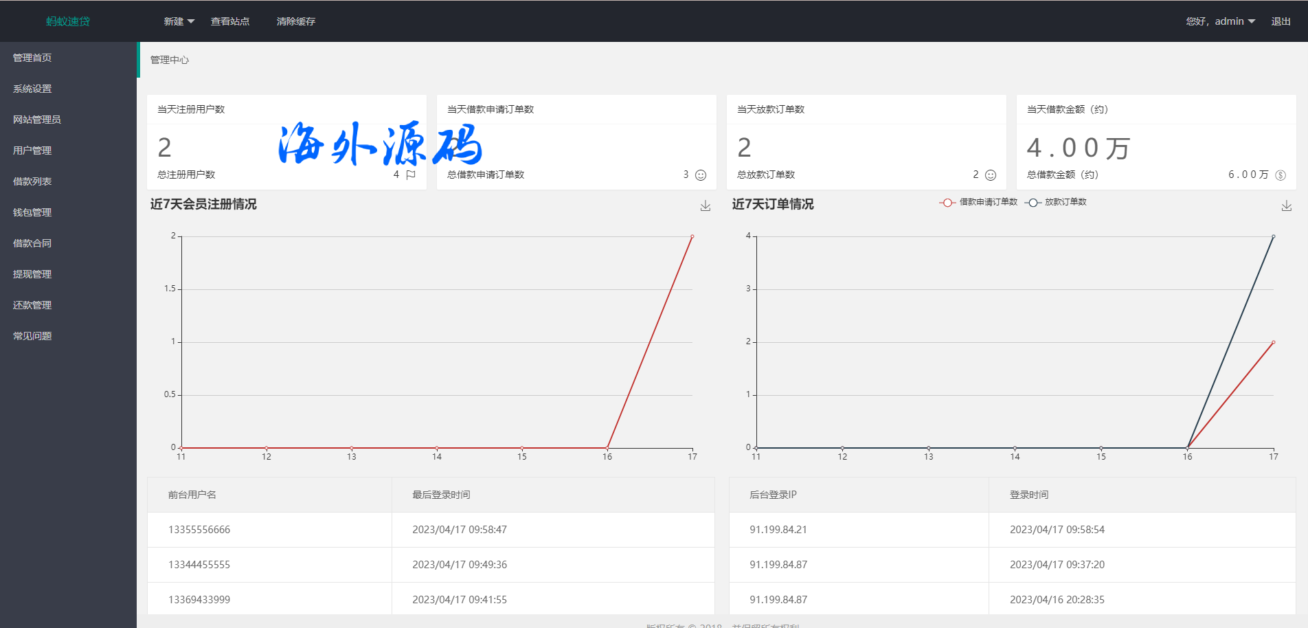 图片[14]-小额贷款系统/套路贷款源码/合同贷款源码/贷款平台-专业网站源码、源码下载、源码交易、php源码服务平台-游侠网