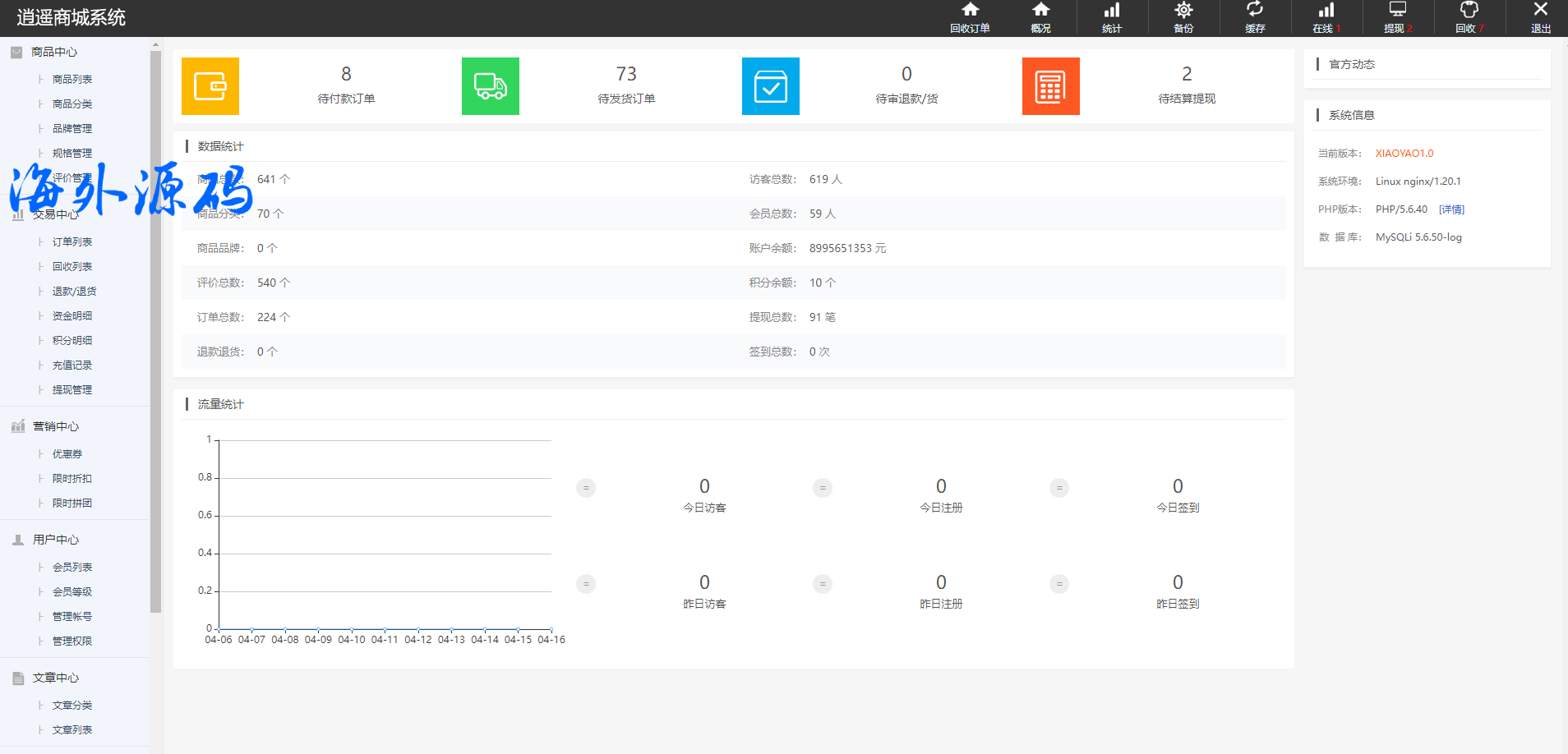 图片[15]-多语言商城系统/二开版奢侈品商城系统/海外购物商城-专业网站源码、源码下载、源码交易、php源码服务平台-游侠网