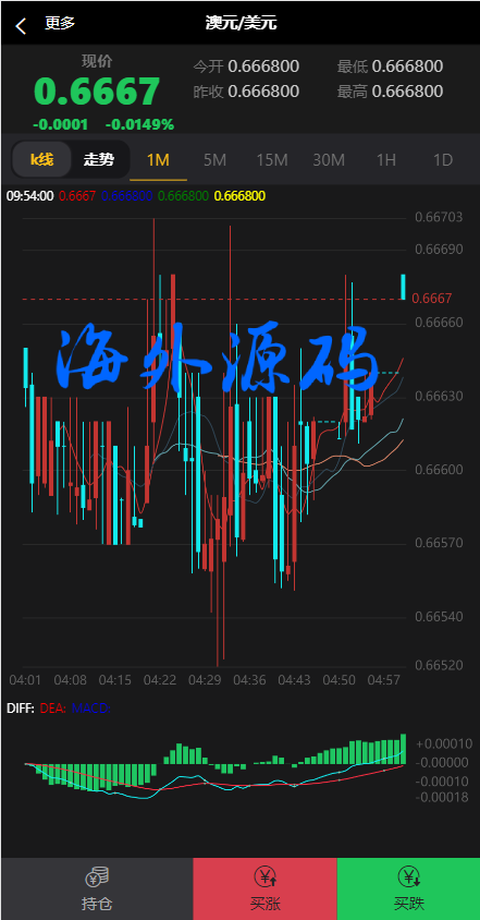 图片[5]-新版双语言汇汇通系统/代理后台/外汇虚拟币微盘/微交易系统-专业网站源码、源码下载、源码交易、php源码服务平台-游侠网