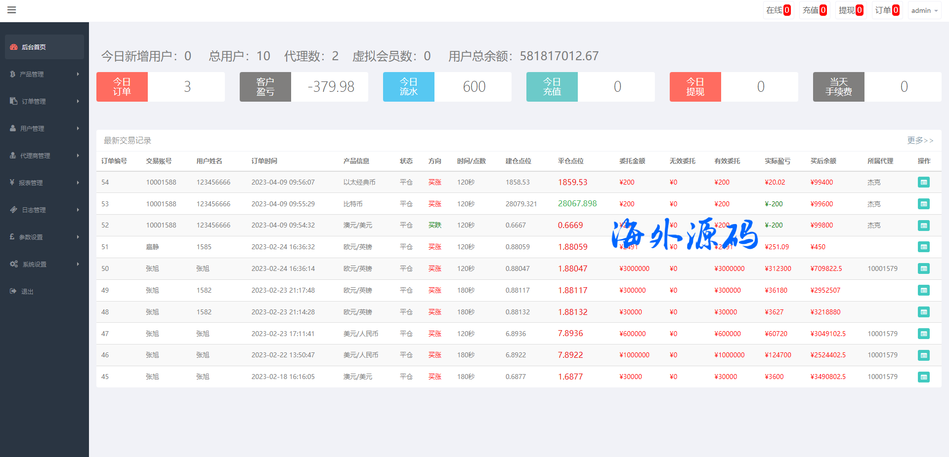 图片[15]-新版双语言汇汇通系统/代理后台/外汇虚拟币微盘/微交易系统-专业网站源码、源码下载、源码交易、php源码服务平台-游侠网