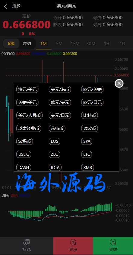 图片[7]-新版双语言汇汇通系统/代理后台/外汇虚拟币微盘/微交易系统-专业网站源码、源码下载、源码交易、php源码服务平台-游侠网