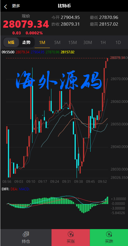 图片[9]-新版双语言汇汇通系统/代理后台/外汇虚拟币微盘/微交易系统-专业网站源码、源码下载、源码交易、php源码服务平台-游侠网