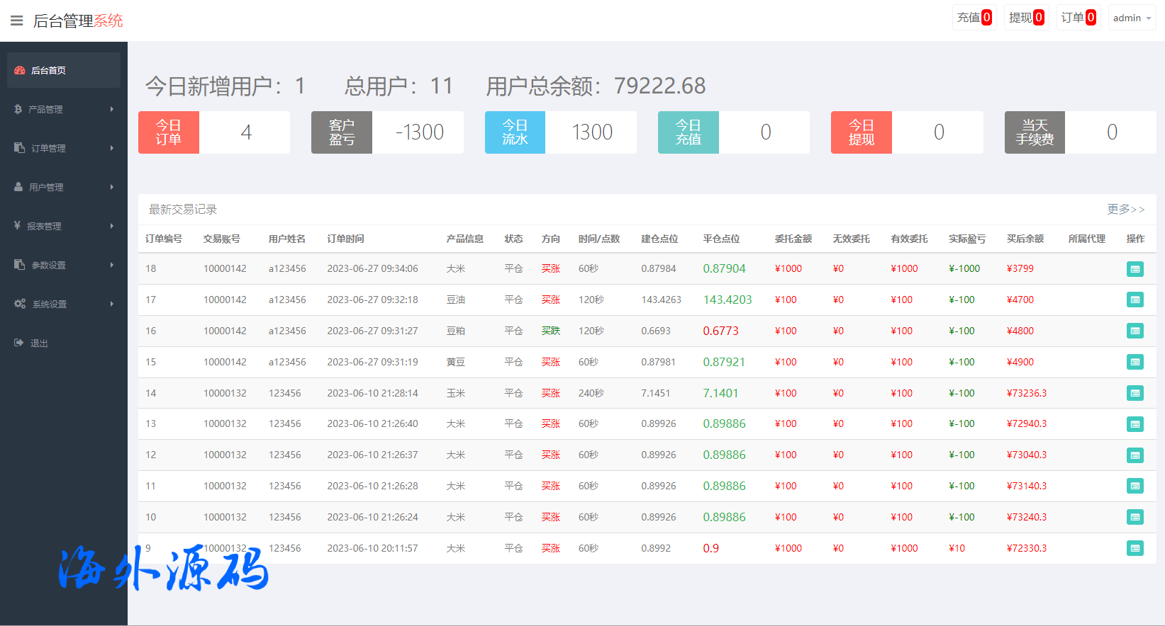 图片[10]-二开版微交易系统/粮食微盘系统/双语言微盘-专业网站源码、源码下载、源码交易、php源码服务平台-游侠网