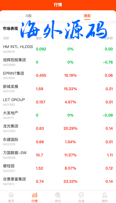 图片[6]-Java股票系统/港股a股系统/新股申购/股票交易源码-专业网站源码、源码下载、源码交易、php源码服务平台-游侠网