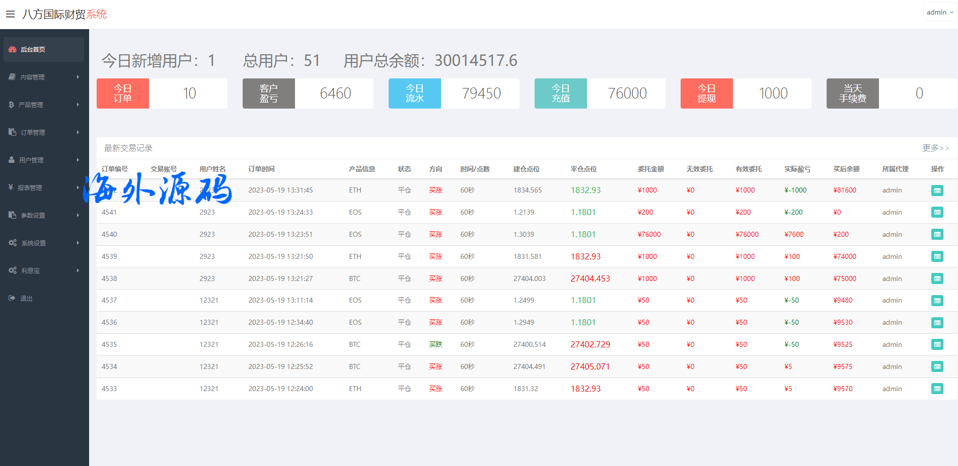 图片[14]-海外多语言微交易系统/虚拟币微盘源码/伪交易所源码-专业网站源码、源码下载、源码交易、php源码服务平台-游侠网