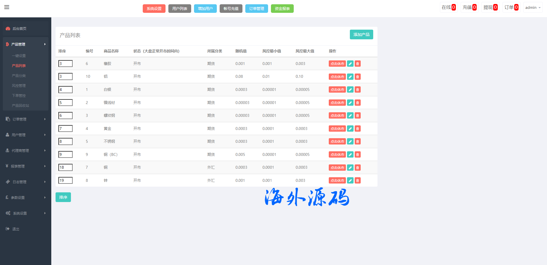 图片[16]-运营版微盘期货交易系统/微交易源码/代理后台/用户风控-专业网站源码、源码下载、源码交易、php源码服务平台-游侠网