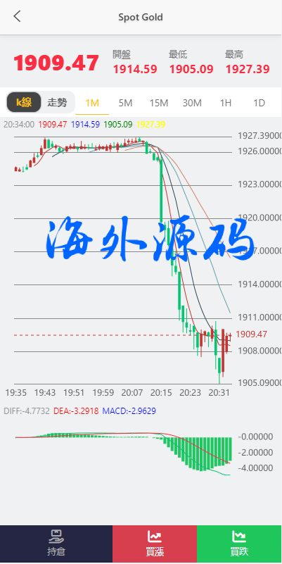 图片[7]-运营版微交易系统/日本微盘源码/多语言虚拟币微盘系统-专业网站源码、源码下载、源码交易、php源码服务平台-游侠网