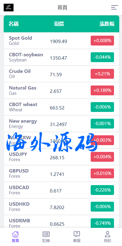 图片[5]-运营版微交易系统/日本微盘源码/多语言虚拟币微盘系统-专业网站源码、源码下载、源码交易、php源码服务平台-游侠网